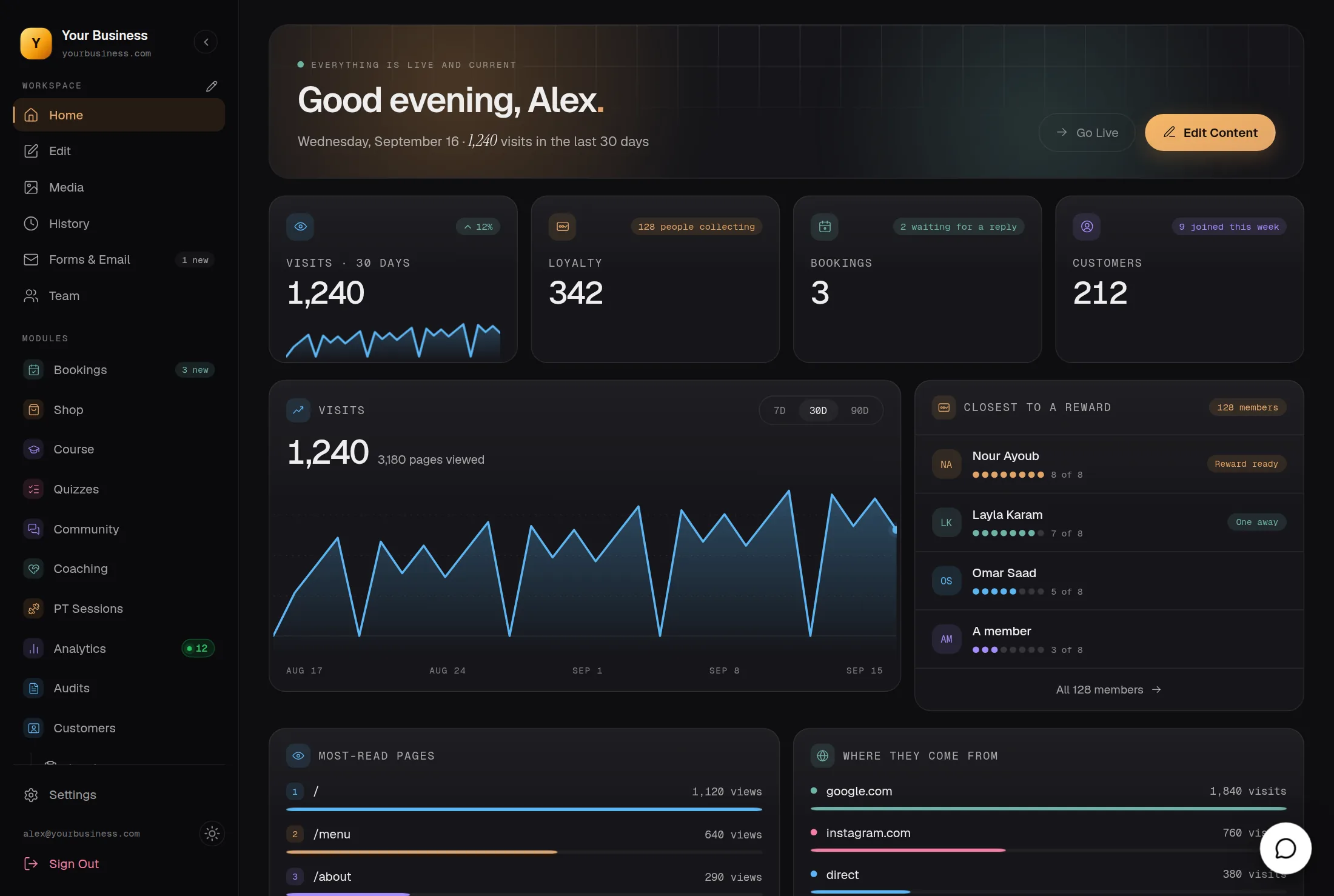 A café's Helm dashboard: visits, loyalty stamps, bookings and customers
